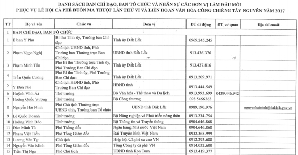 Thông tin thành viên BCĐ, BTC và đầu mối phục vụ Lễ hội cà phê Buôn Ma Thuột lần thứ 6 ...