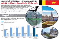 Mở rộng quan hệ hữu nghị và hợp tác giữa tỉnh Đắk Lắk - Bỉ