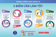 Thực hiện các biện pháp phòng, chống dịch COVID-19 trên địa bàn tỉnh kể từ ngày 16/6/2021