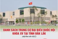 Danh sách những người trúng cử đại biểu Quốc hội khóa XV tại tỉnh Đắk Lắk