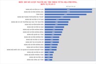 Kết quả Tuần thi thứ năm Cuộc thi tìm hiểu “Lịch sử 120 năm hình thành, phát triển tỉnh Đắk Lắk” 