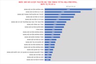 Kết quả Tuần thi thứ sáu Cuộc thi tìm hiểu “Lịch sử 120 năm hình thành, phát triển tỉnh Đắk Lắk”
