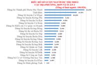 Kết quả Tuần thi thứ hai Cuộc thi tìm hiểu “Lịch sử 120 năm hình thành, phát triển tỉnh Đắk Lắk”